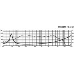 Monacor SPH-225C głośnik niskotonowy HiFi